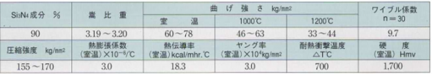 代表物性値